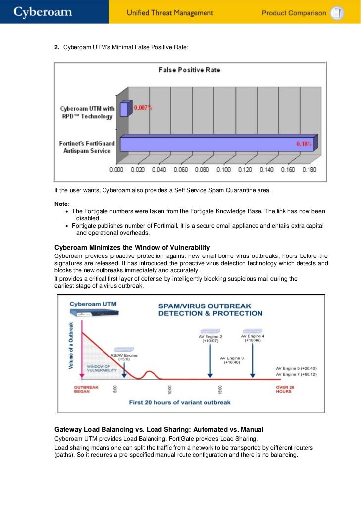 fortinet vs cyberoam